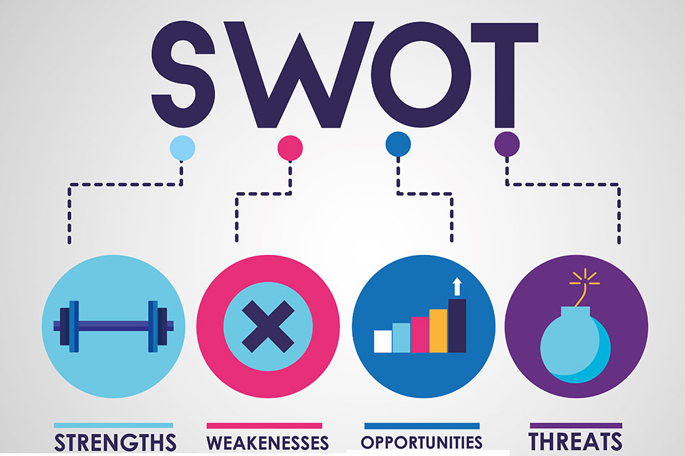 Process of Work - SWOT Analysis - Syed Hasan Nemat